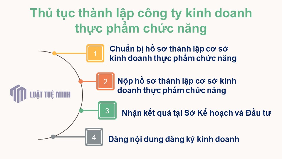 Thủ tục <a href=