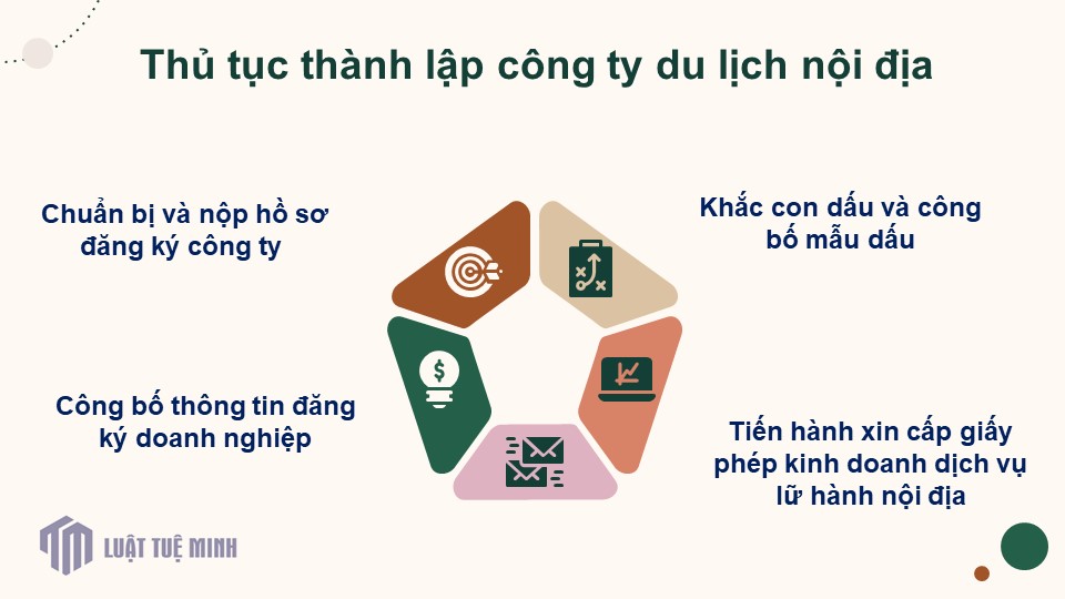 Thủ tục <a href=