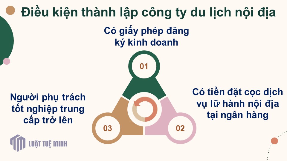 Điều kiện <a href=