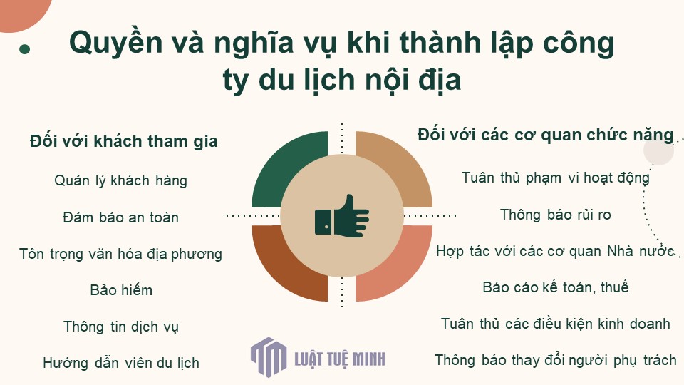 Quyền và nghĩa vụ khi <a href=