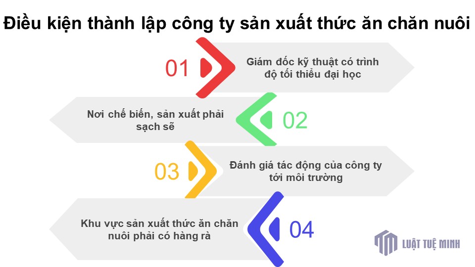 Điều kiện <a href=