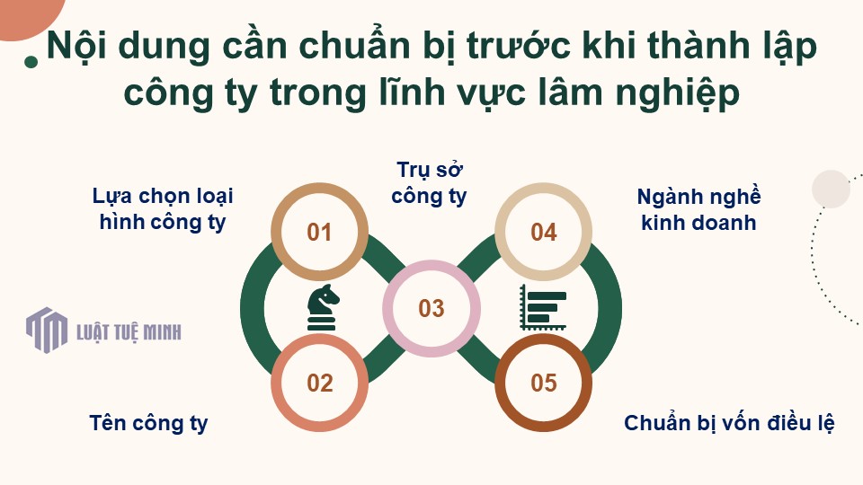 Nội dung cần chuẩn bị trước khi <a href=