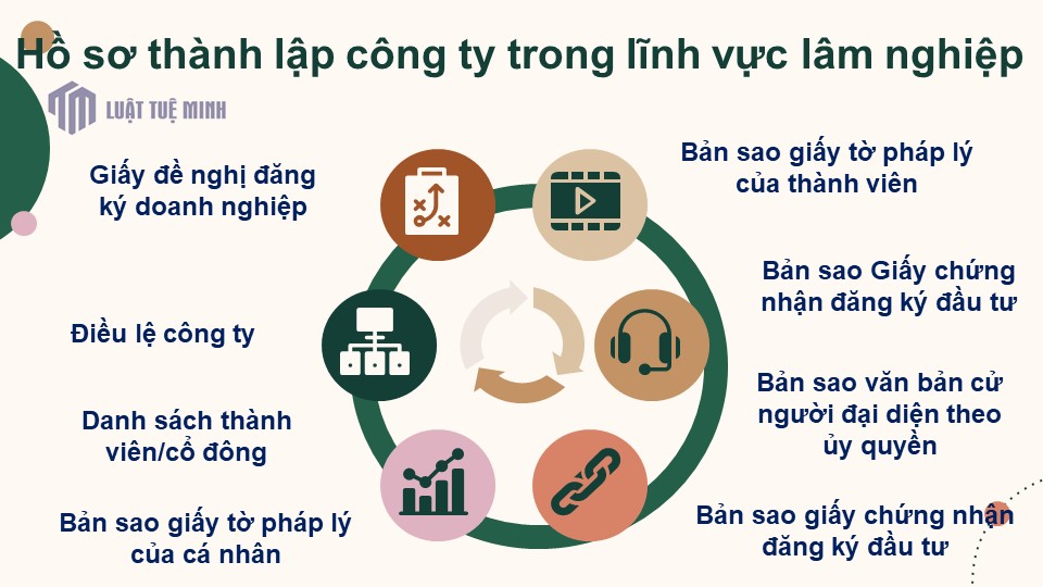 Hồ sơ <a href=