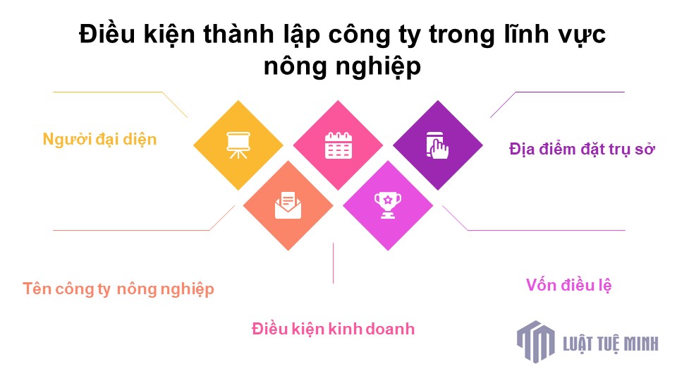 Điều kiện <a href=