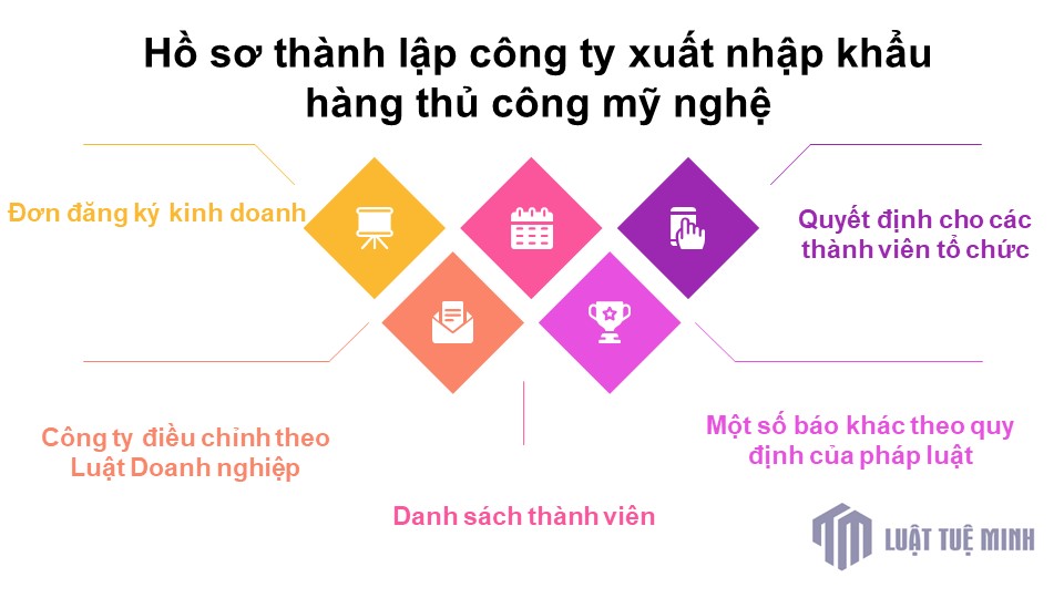 Hồ sơ <a href=