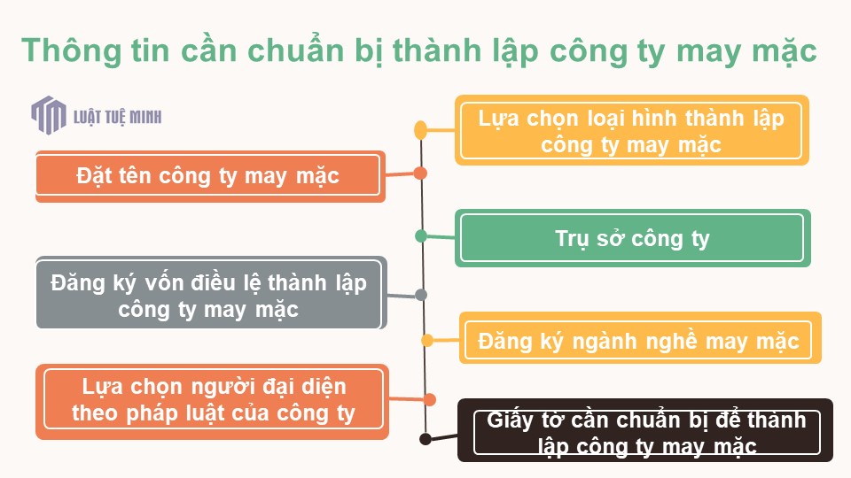 Thông tin cần chuẩn bị <a href=