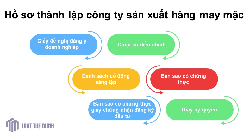 Hồ sơ <a href=