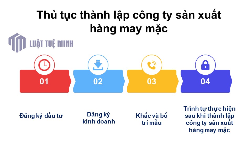 Thủ tục <a href=