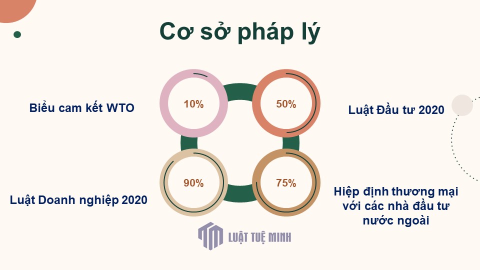 Cơ sở pháp lý <a href=