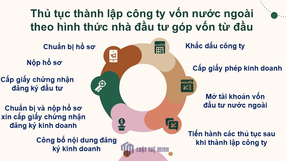 Thủ tục <a href=