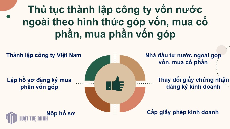 Thủ tục <a href=