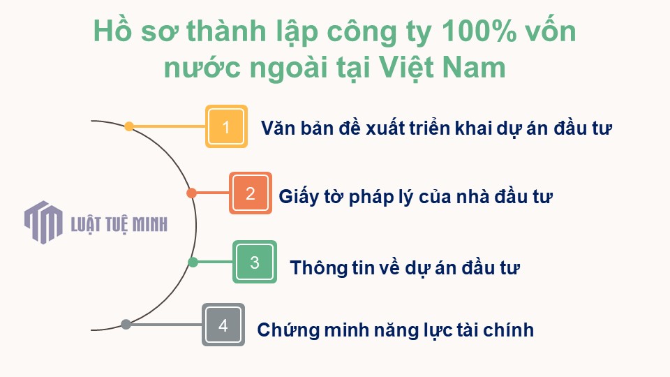 Hồ sơ <a href=