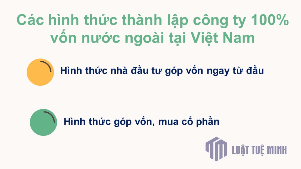 Các hình thức <a href=