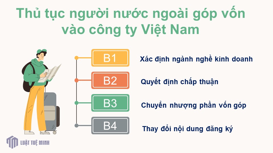 Thủ tục người nước ngoài góp vốn vào công ty Việt Nam