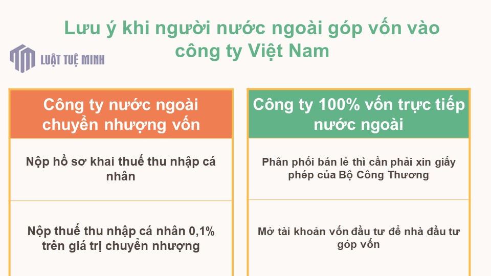 Lưu ý khi người nước ngoài góp vốn vào công ty Việt Nam