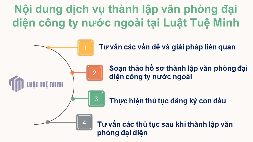 Nội dung <a href=