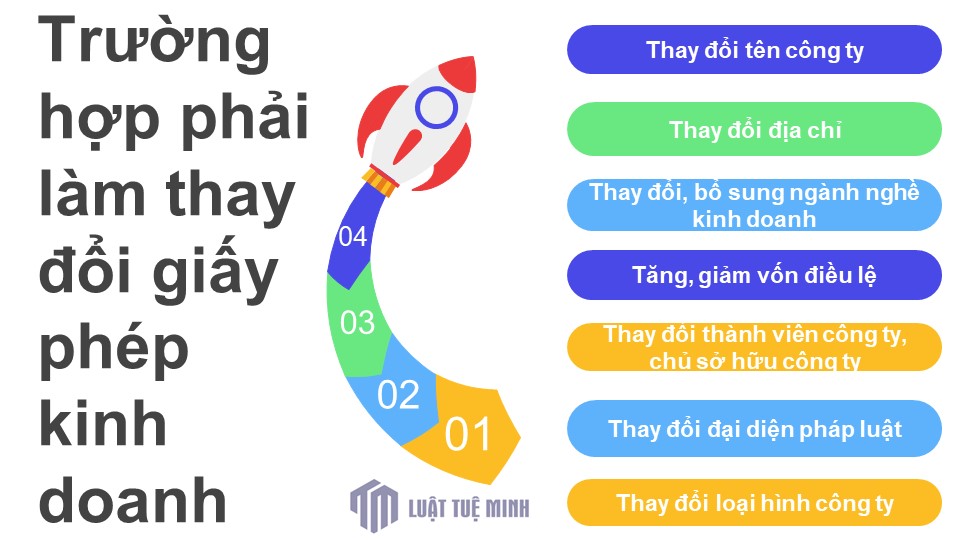 7 trường hợp phải làm thay đổi giấy phép kinh doanh