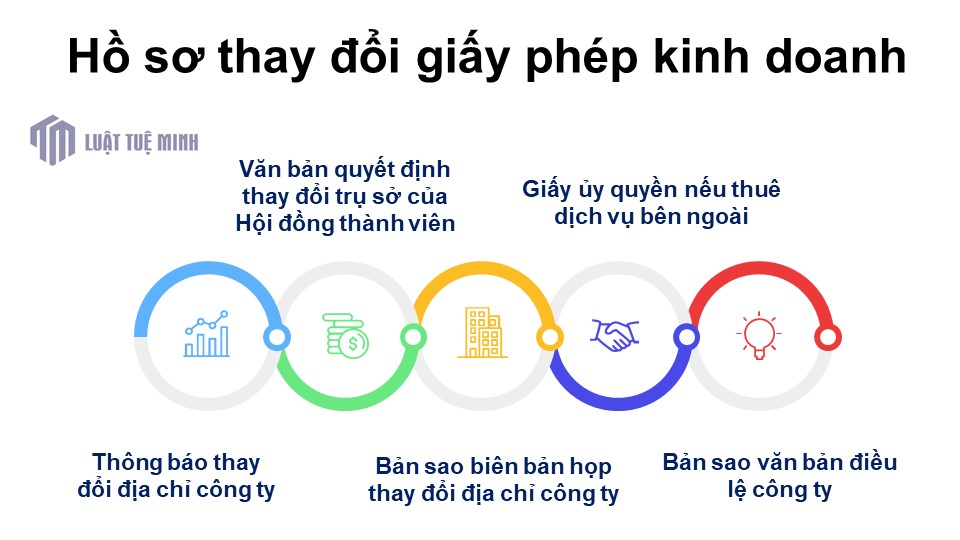 Hồ sơ thay đổi giấy phép kinh doanh