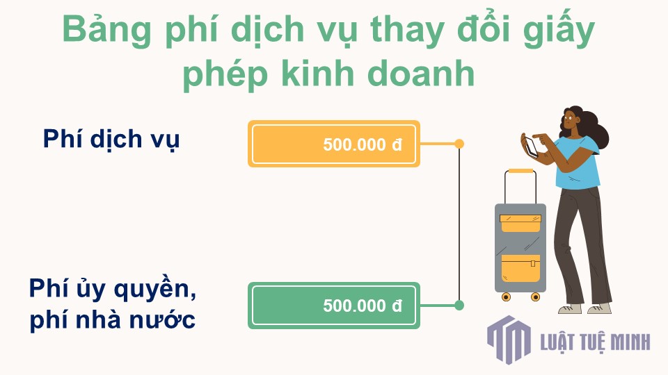 Bảng phí <a href=