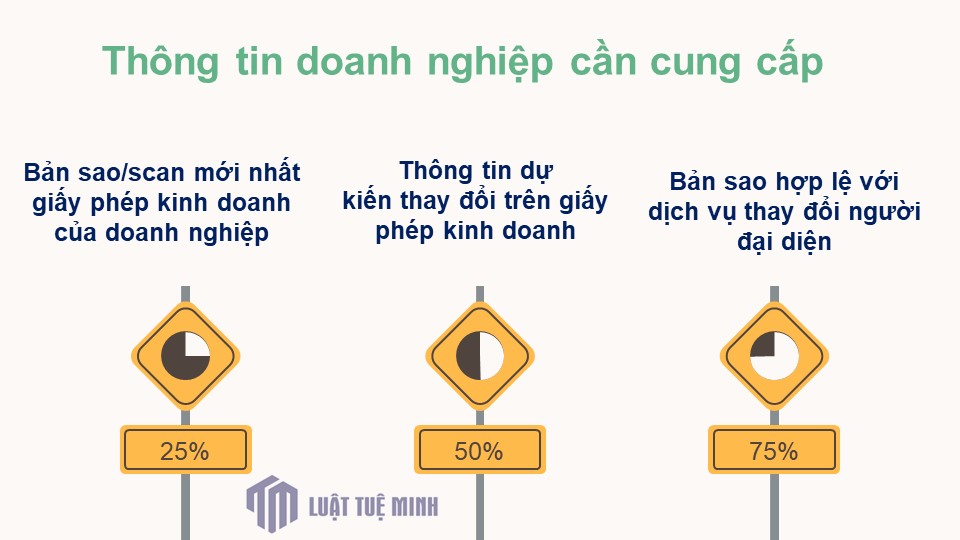 Thông tin doanh nghiệp cần cung cấp