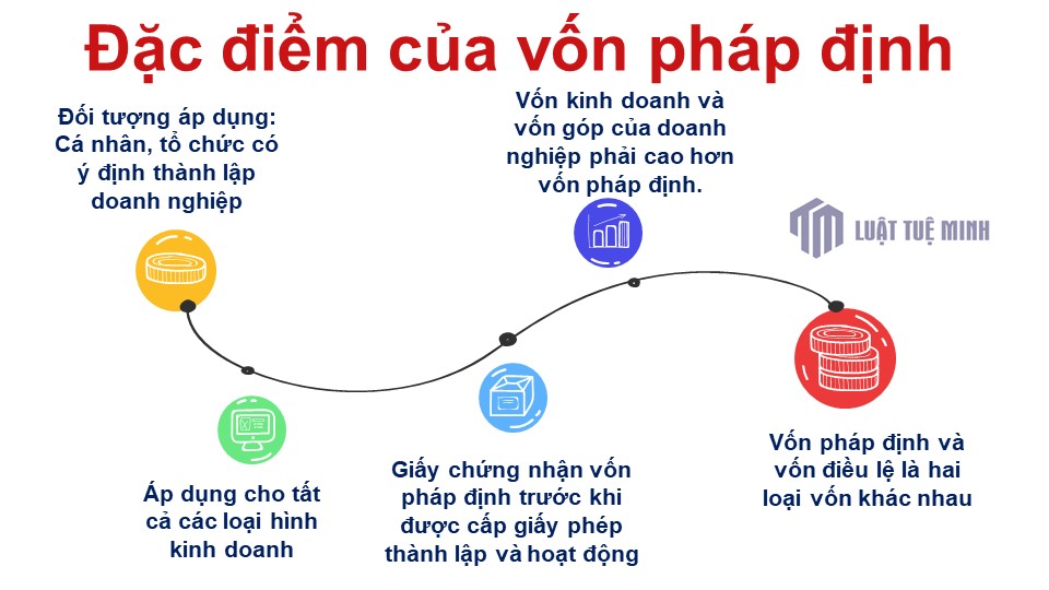 Đặc điểm của vốn pháp định