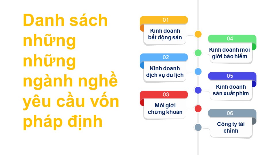 Danh sách những những ngành nghề yêu cầu vốn pháp định