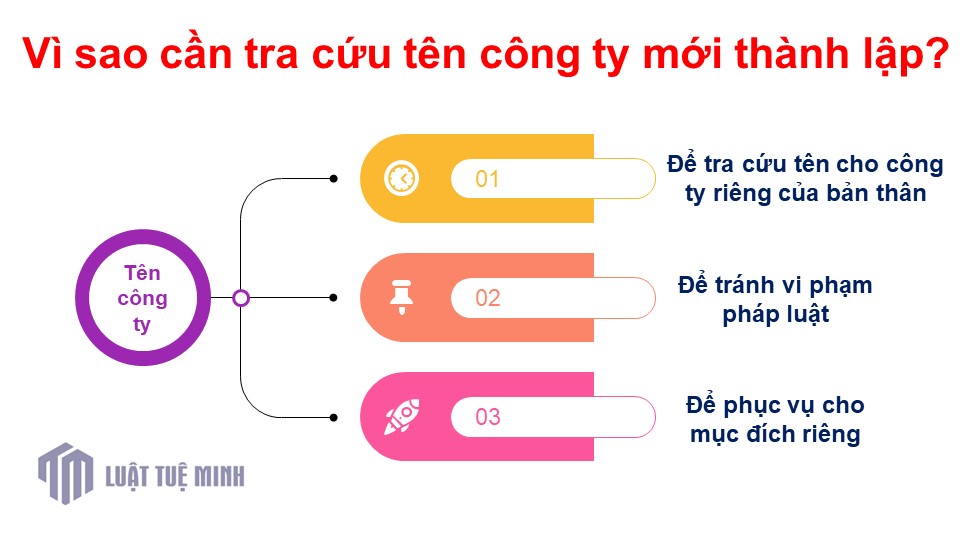 Vì sao cần tra cứu tên công ty mới thành lập?