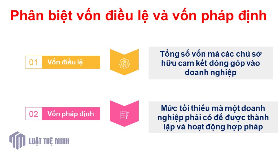 Phân biệt vốn điều lệ và vốn pháp định