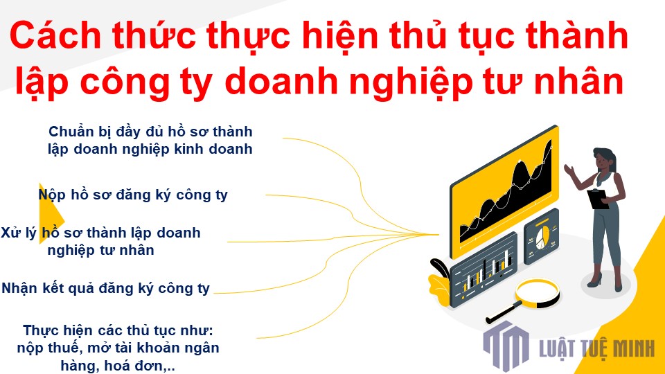 Cách thức thực hiện <a href=