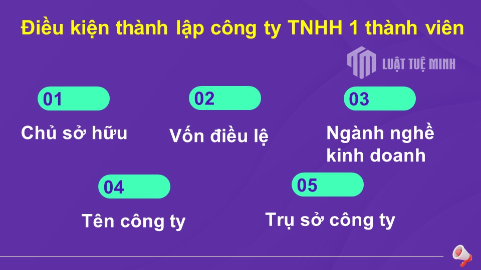 Điều kiện <a href=