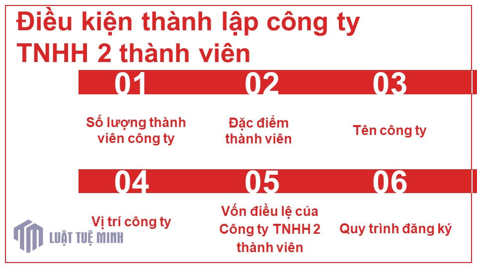 Điều kiện <a href=