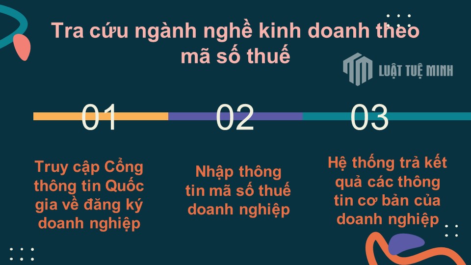 Tra cứu ngành nghề kinh doanh theo mã số thuế