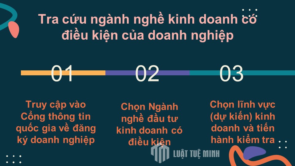 Tra cứu ngành nghề kinh doanh có điều kiện của doanh nghiệp