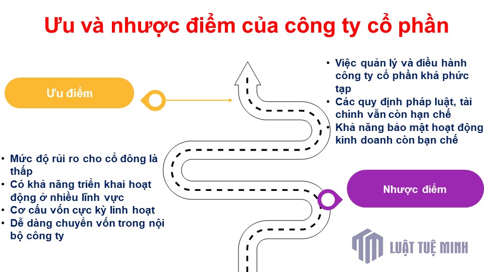 Ưu - nhược điểm của công ty TNHH và công ty cổ phần