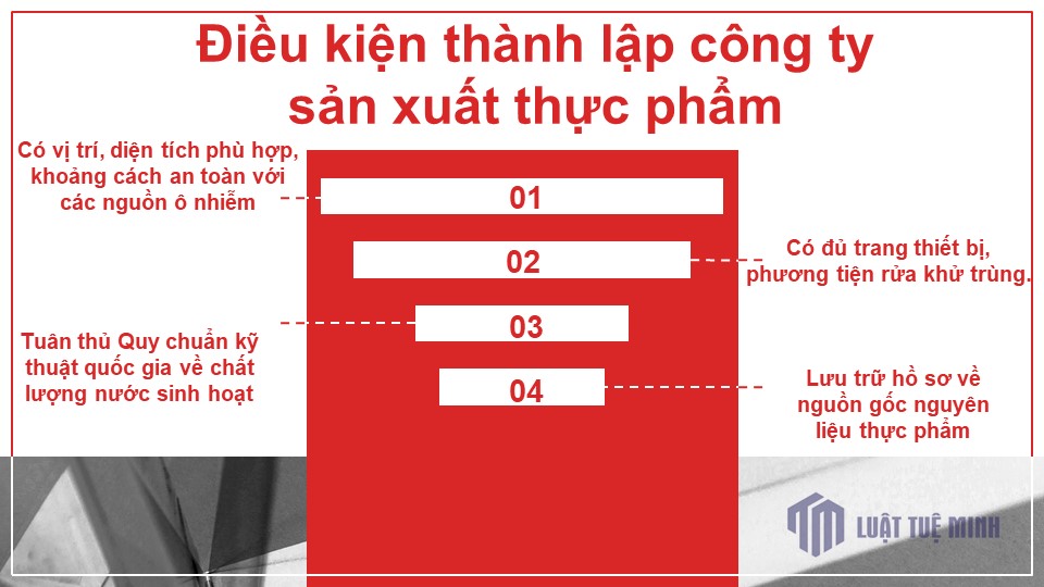 Điều kiện <a href=