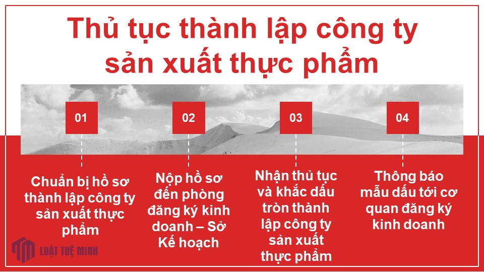 Thủ tục <a href=