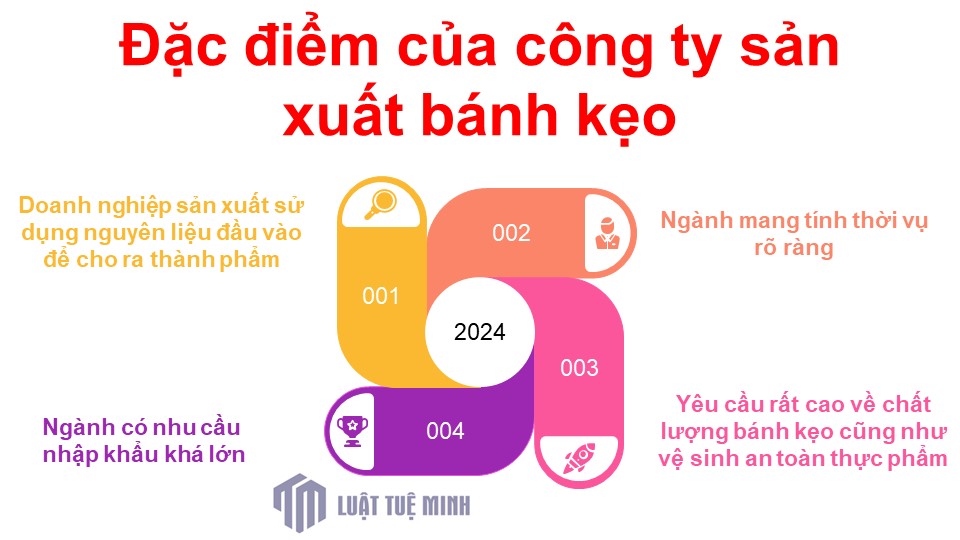 Đặc điểm của công ty sản xuất bánh kẹo