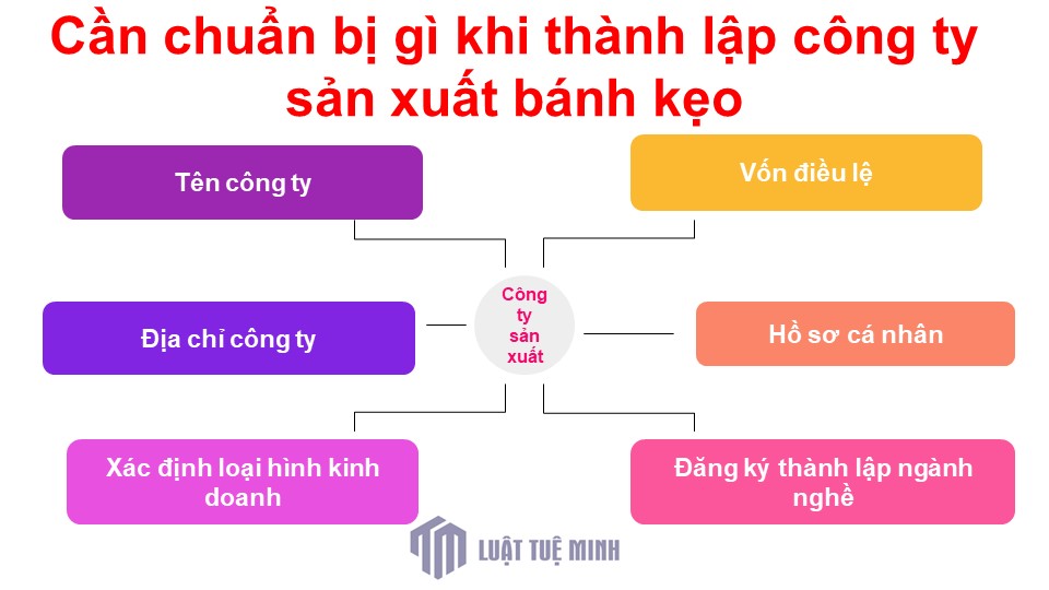 Cần chuẩn bị gì khi <a href=