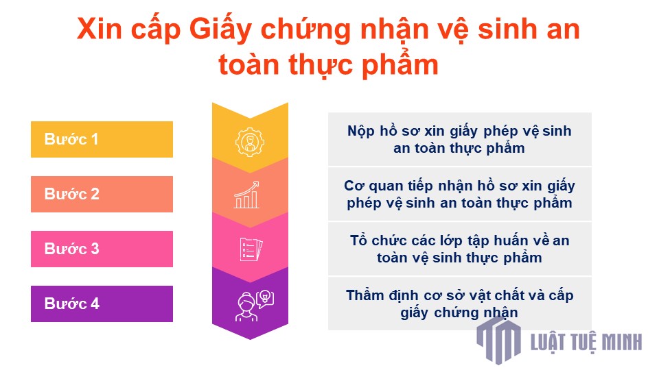 Xin cấp Giấy chứng nhận vệ sinh an toàn thực phẩm