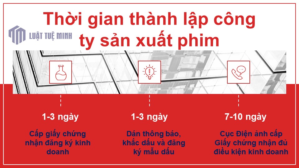 Thời gian <a href=