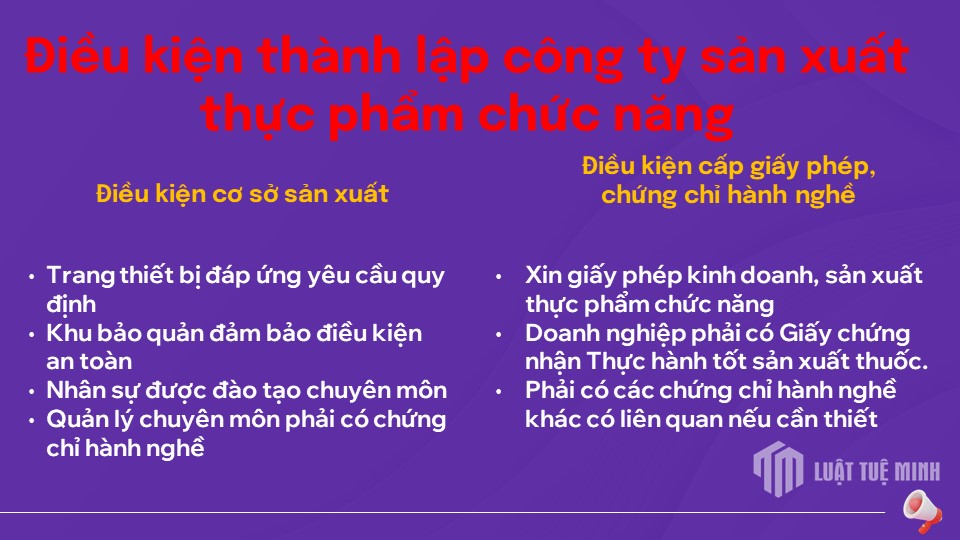 Điều kiện <a href=