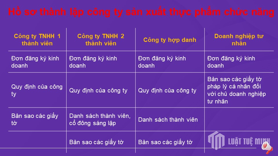 Hồ sơ <a href=