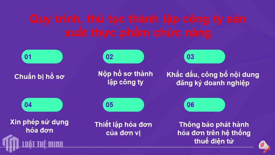 Quy trình, thủ tục <a href=