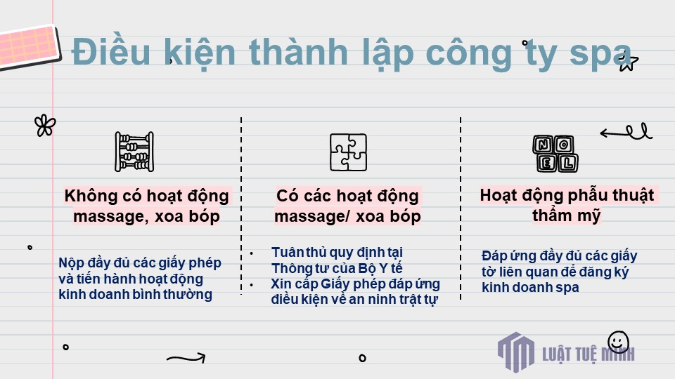 Điều kiện <a href=