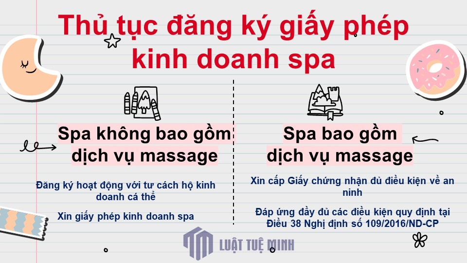 Thủ tục đăng ký giấy phép kinh doanh spa