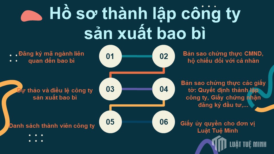 Hồ sơ thành lập công ty sản xuất bao bì