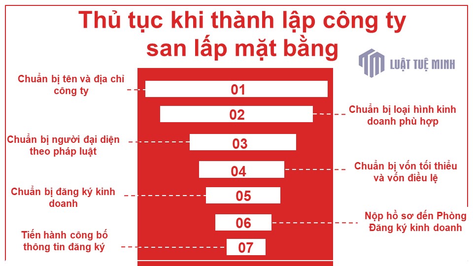 Thủ tục khi thành lập công ty san lấp mặt bằng