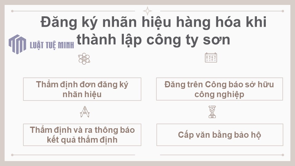 Đăng ký nhãn hiệu hàng hóa khi thành lập công ty sơn