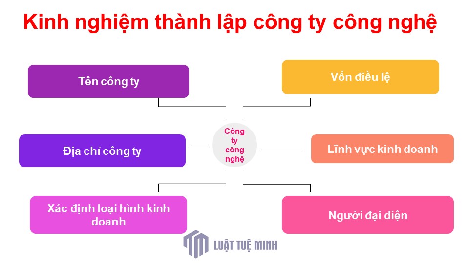 Kinh nghiệm thành lập công ty công nghệ