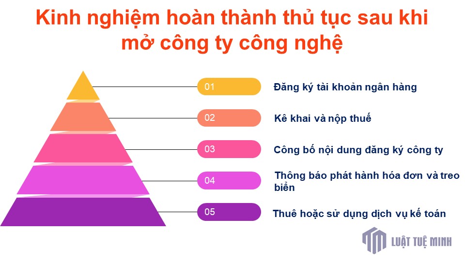 Kinh nghiệm hoàn thành thủ tục sau khi mở công ty công nghệ